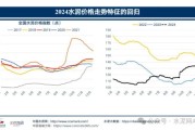 水泥成本构成有哪些_水泥价格为何波动大
