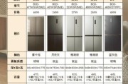 2016年冰箱销量排行榜_家用冰箱哪个牌子好