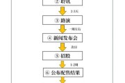 互联网公司上市流程_上市前需要做哪些准备
