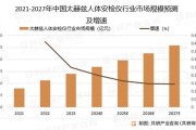安检行业swot分析_安检行业未来发展趋势