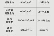 蓄电池使用寿命多久_如何延长蓄电池寿命
