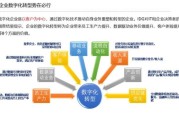 连锁企业如何数字化转型_连锁门店线上运营怎么做