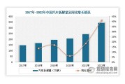 汽车拆解行业前景如何_汽车拆解行业赚钱吗