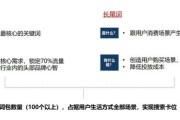 3C行业SEO怎么做_如何超越竞品