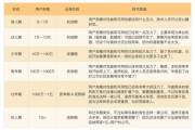 互联网十模式有哪些_如何落地应用