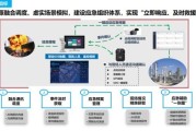 互联网如何重塑化工行业_化工企业数字化转型怎么做
