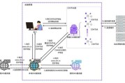 什么是CDN_如何提升网站速度