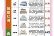 床上用品行业前景怎么样_2024年还能赚钱吗