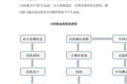 太阳能电池未来发展趋势_太阳能电池值得投资吗