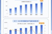 法律行业前景怎么样_法律行业未来发展趋势
