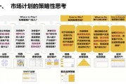 医药行业生命周期阶段_如何精准制定营销策略