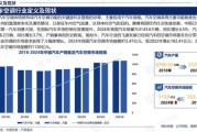 2017年空调市场怎么样_空调行业竞争格局
