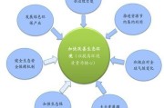 环境治理行业前景如何_环保企业盈利模式有哪些
