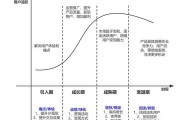 互联网行业生命周期_如何延长成熟期