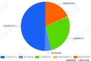 2024年数据中心发展趋势_企业如何布局