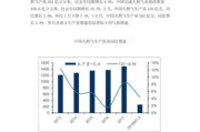 天然气未来发展趋势_天然气会取代石油吗