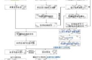 医疗器械行业现状如何_医疗器械注册流程怎么走
