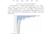 人工智能就业前景如何_科技行业未来趋势