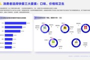 美国快餐行业现状_2024年还能赚钱吗