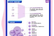 企业前景分析怎么做_未来五年增长机会在哪