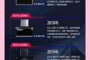厨卫行业前景怎么样_2024年还能入局吗