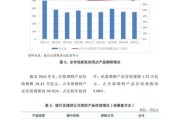 中国行业市场前景分析_2024年哪些行业最赚钱