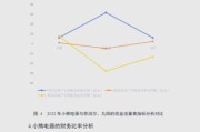 小家电行业分析2014_未来五年增长空间在哪
