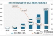 重庆互联网发展报告_重庆数字经济现状如何