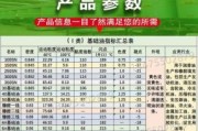 基础油SN500和SN150区别_SN500基础油价格多少钱一吨