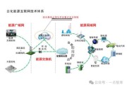 分布式能源与互联网如何融合_分布式能源互联网商业模式