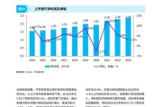 银行业行业分析报告_2024年银行业发展趋势