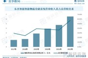 交通运输行业未来五年发展趋势_智能物流如何重塑供应链
