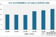 农副食品加工厂如何选址_农副产品加工利润有多大