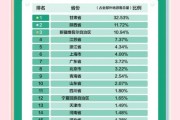 2024年国内旅游热门目的地有哪些_如何避开人流高峰