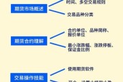 期货公司如何数字化转型_期货互联网营销怎么做