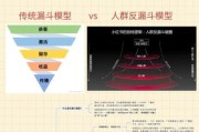 如何提升营销转化率_营销漏斗优化怎么做
