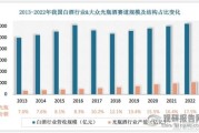 2012白酒行业分析_高端酒价格为何暴涨