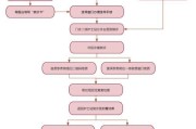 公立医院看病流程_公立医院收费标准