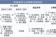 家具行业产业链有哪些环节_家具工厂如何选品