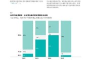 商业地产发展前景_未来五年值得投资吗