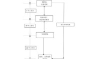 医疗器械注册流程_二类医疗器械备案需要什么资料