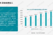 生物医药行业前景如何_未来五年有哪些机会