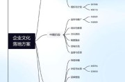 企业文化如何落地_企业文化建设步骤