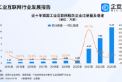 2016互联网行业产值_中国网络经济规模