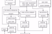 EPC工程总承包模式优缺点_EPC项目如何控制成本