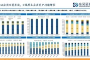 传媒广告行业未来趋势_品牌主如何精准投放预算