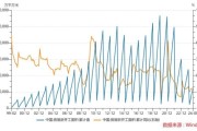 2017年木材价格走势_木材行业未来趋势