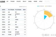 2024年金融投资趋势是什么_普通人如何抓住金融红利