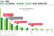 食品行业前景怎么样_未来五年食品行业趋势