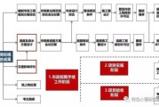 土地整理项目流程_土地整理盈利模式